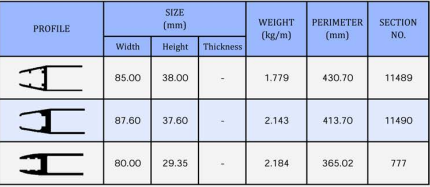Material Berkualitas untuk Performa Jangka Panjang