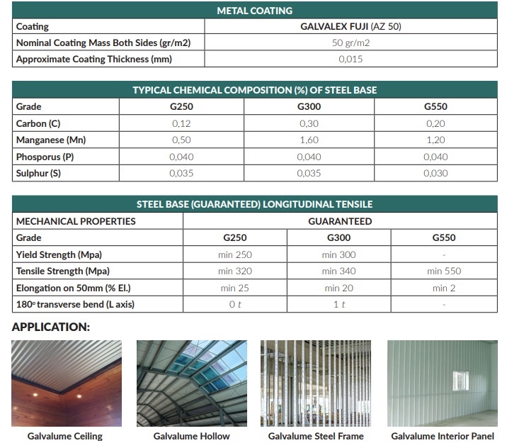 Spesifikasi Umum Galvalume Steel